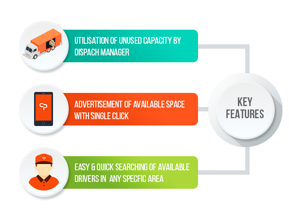 Courier Platform Key Features