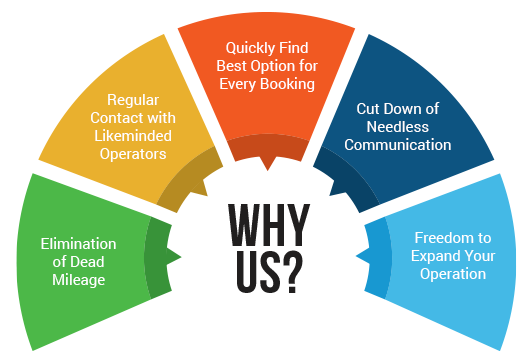 Why Choose Courier Platform